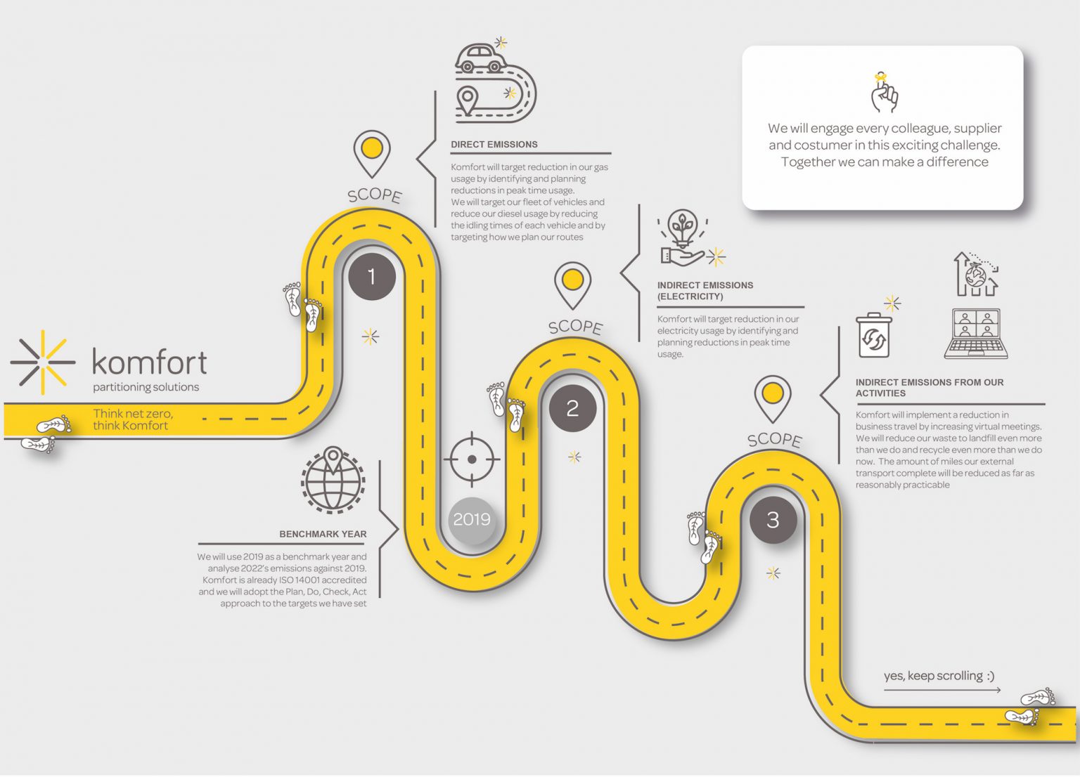 Komfort-Infography_horizontal_01-1536x1106