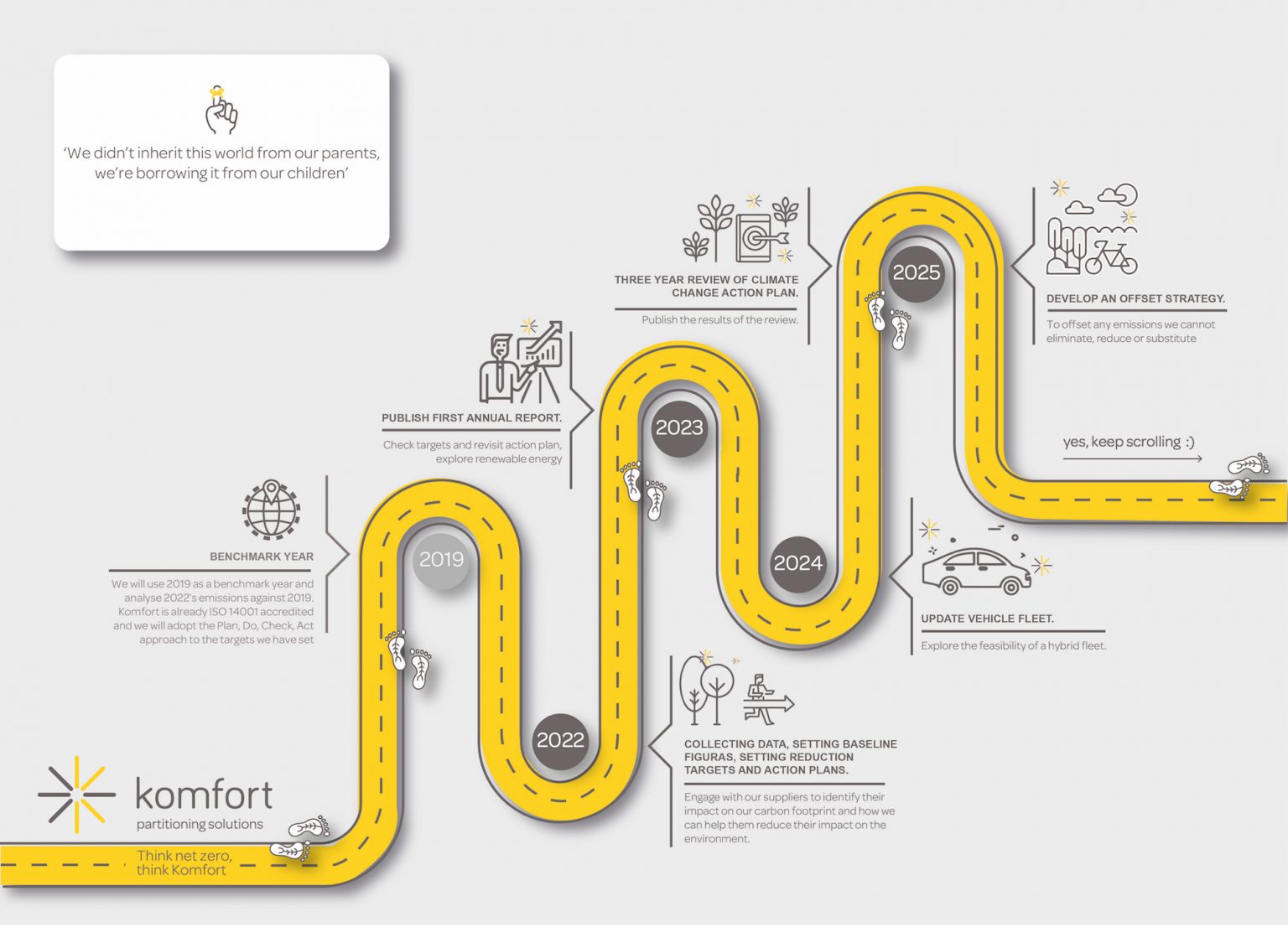 Komfort-Infography_horizontal_02-1536x1106